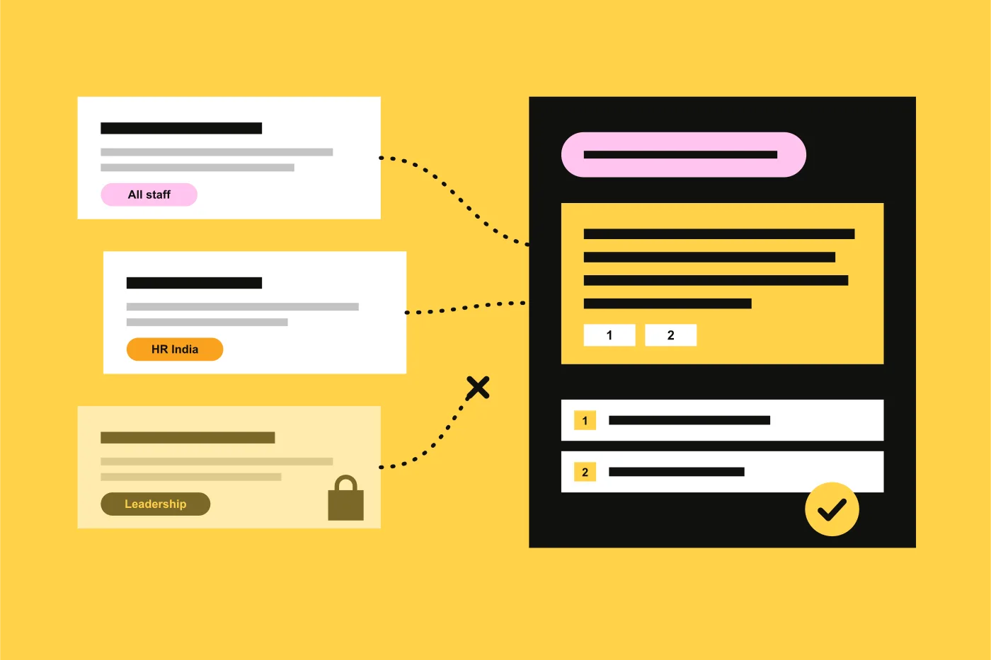 Illustration of company documents with access tags feeding a chat answer that cites two allowed sources